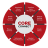 Core Occupational Resources logo