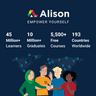 Alison International logo
