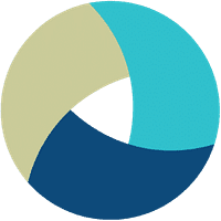 Managed Resources, Inc.