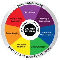 Clark Schaefer Strategic HR