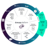 d.velop AG logo