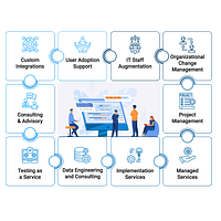 Kastech Software Solutions Group